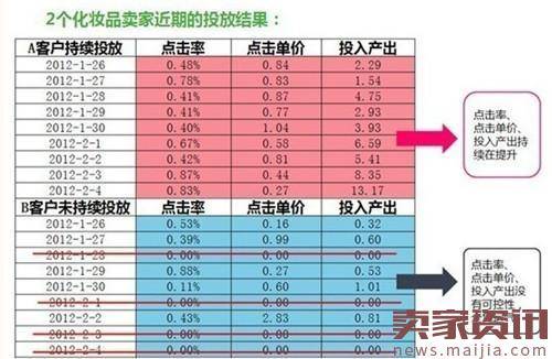 淘宝钻展定向投放技巧