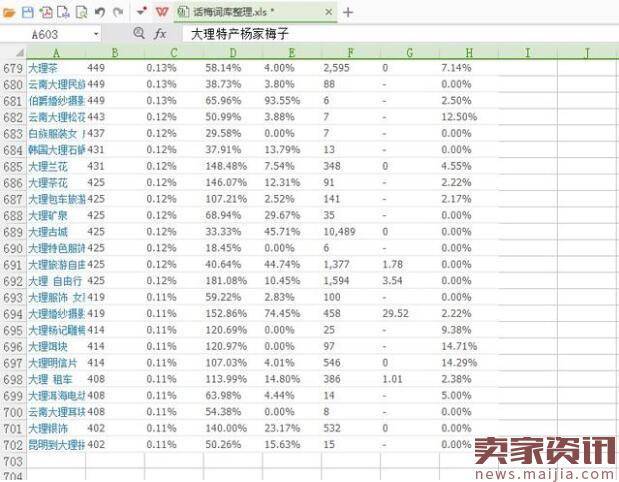 标题优化:小卖家如何做出优质关键词词库?