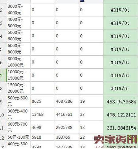 巧用宝贝上下架时间获取排名权重要诀！