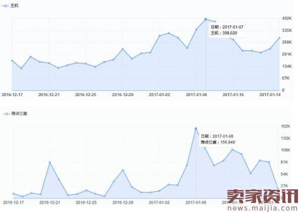 杨幂耳坠月销上千,卖家都是如何借着《三生三世》打爆款的?