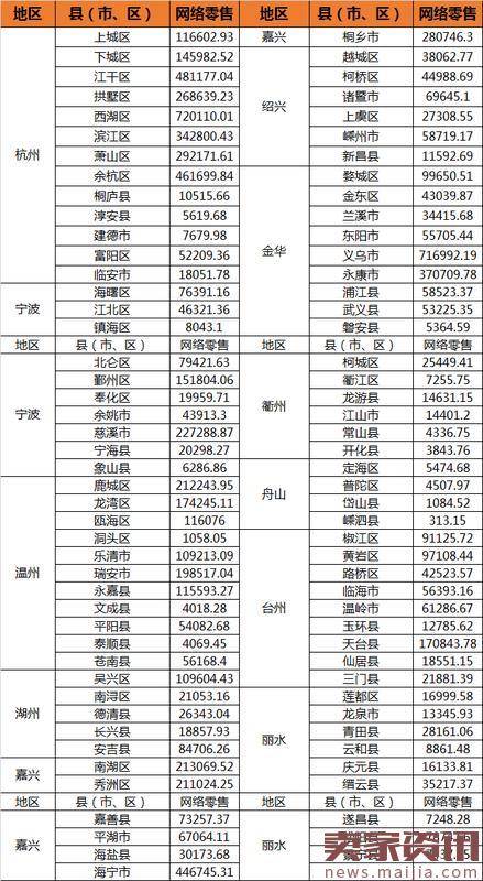 浙江省1月网售统计数据,总额计871亿