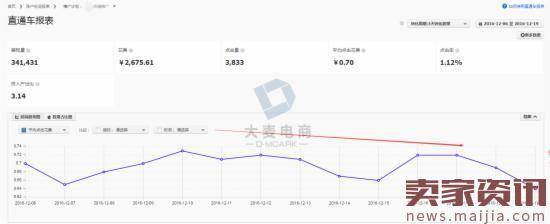 实战：如何玩转直通车的店推