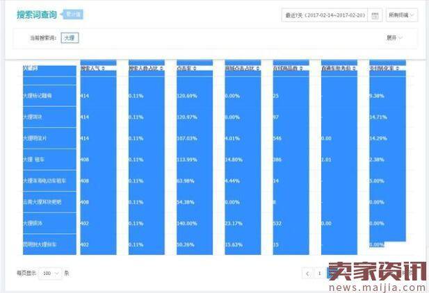 标题优化:小卖家如何做出优质关键词词库?