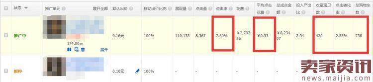 直通车通过对权重的培养来打造你的爆款