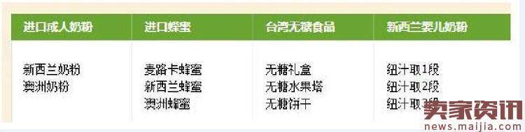 2017年淘宝企业店铺如何提升销量？