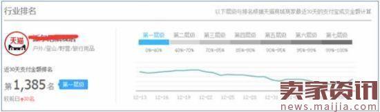 这个濒死天猫店铺,我是通过这5点来拯救