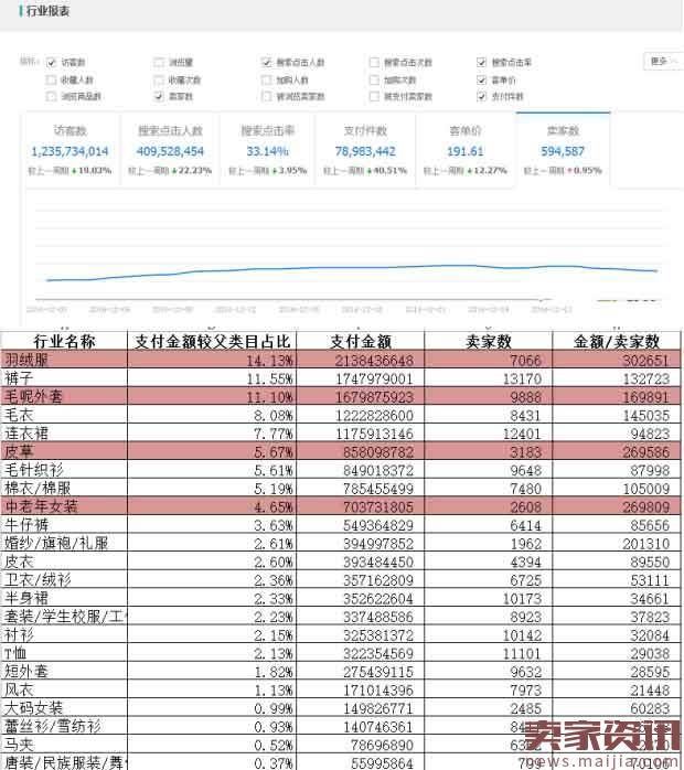 如何用数据分析出容易操作的细分市场？