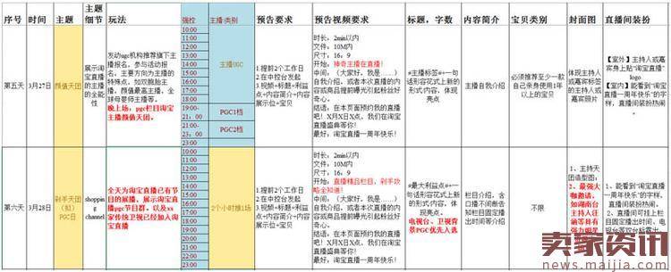 淘宝直播庆典PGC内容招募规则