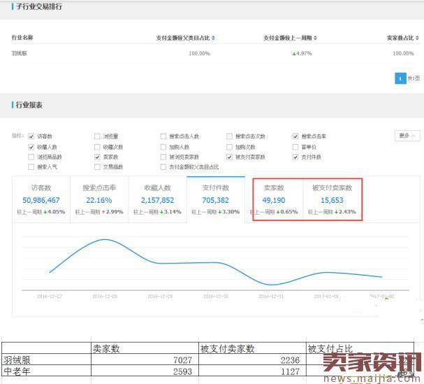 如何用数据分析出容易操作的细分市场？