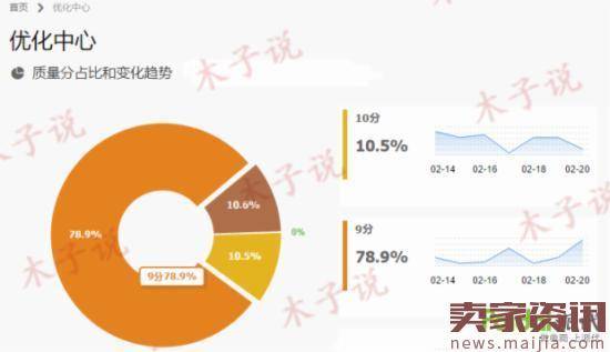 开车需谨慎,高效提升质量得分是核心