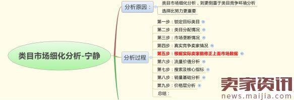 如何用数据分析出容易操作的细分市场？