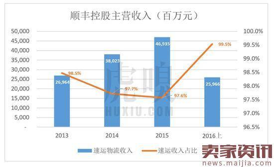 王卫身价超马化腾，但赚都是辛苦钱