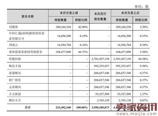 王卫身价超马化腾，但赚都是辛苦钱