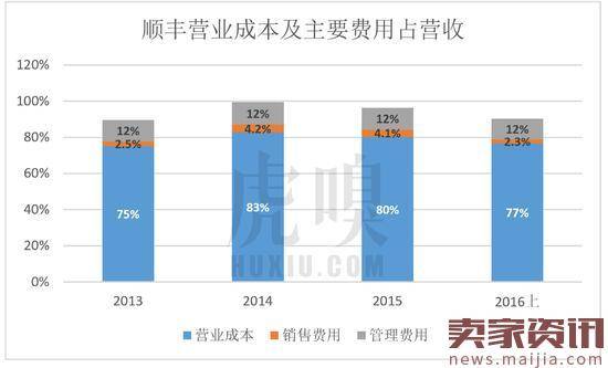 王卫身价超马化腾，但赚都是辛苦钱