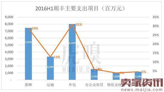 王卫身价超马化腾，但赚都是辛苦钱