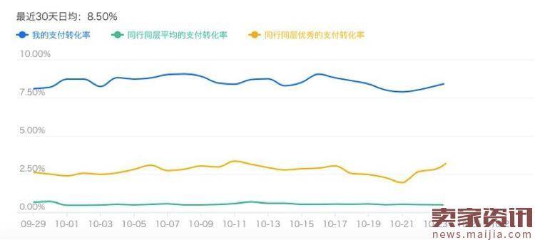 如何降低流量成本获取更多免费流量？