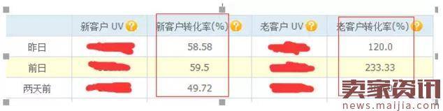 直通车ROI提升很难?你只是你没学会这招