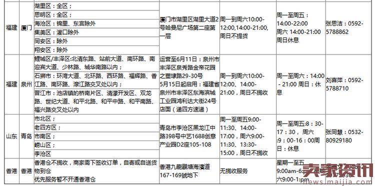 速卖通无忧物流揽收范围