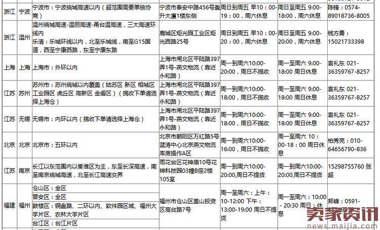 速卖通无忧物流揽收范围