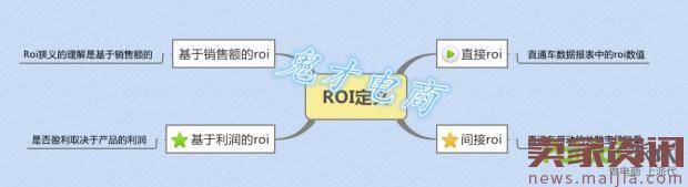 怎么让直通车烧的更有价值,获得高roi?