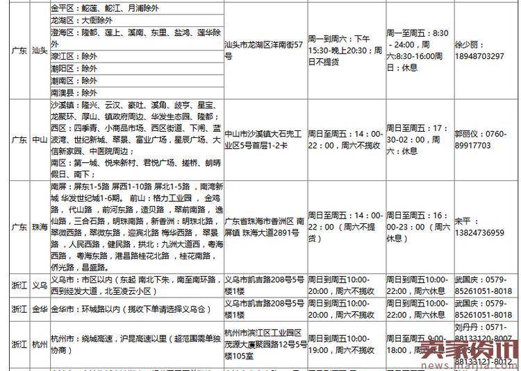 速卖通无忧物流揽收范围