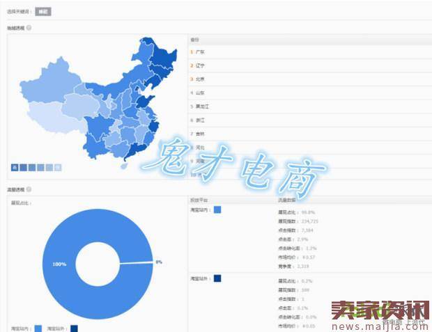 怎么让直通车烧的更有价值,获得高roi?