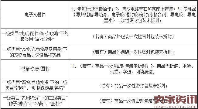 淘宝退换货新规:正式界定商品退回标准