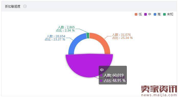 大行业需要好策略,食品类目这样打爆款