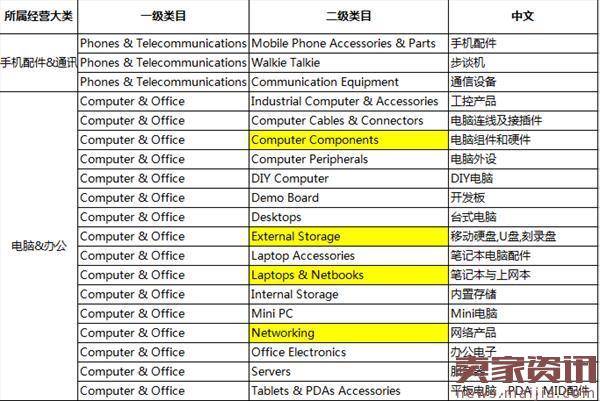 速卖通“品牌必填”3月1日实行，非品牌遭清退