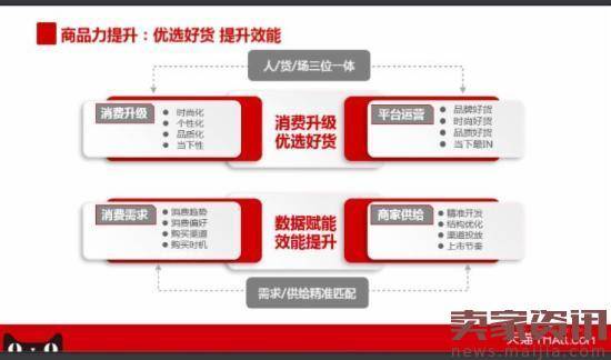 实战:天猫服饰小二亲解2017商品运营规则