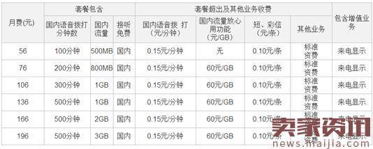 微博携手联通推微博微卡,免流量看视频