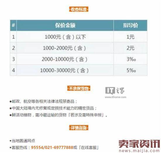 圆通推出新保价服务：最高付赔3万