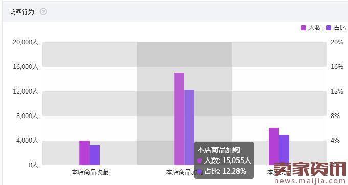 大行业需要好策略,食品类目这样打爆款