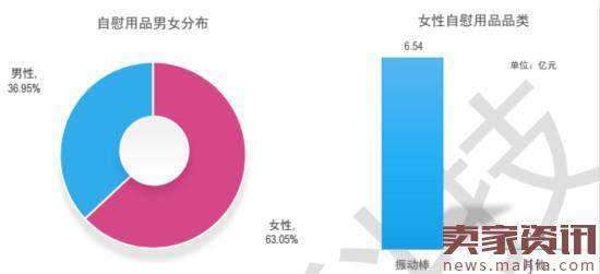 2016医药电商大数据：妇科男科药贡献多少？