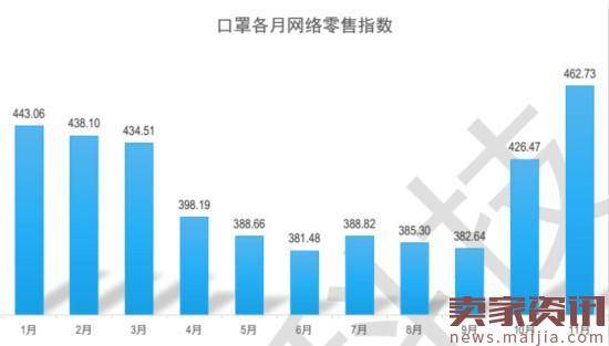 2016医药电商大数据：妇科男科药贡献多少？