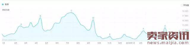 淘宝不好做？做好电商的三点建议