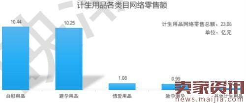 2016医药电商大数据：妇科男科药贡献多少？