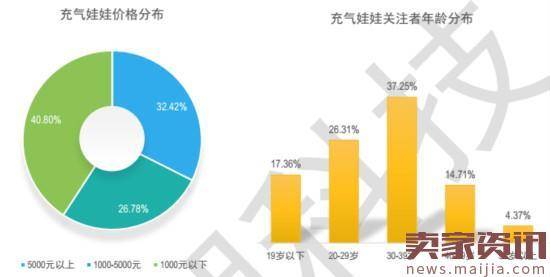 2016医药电商大数据：妇科男科药贡献多少？