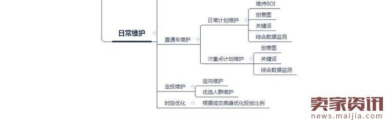 淘宝饰品行业的淘宝店铺如何搞爆款