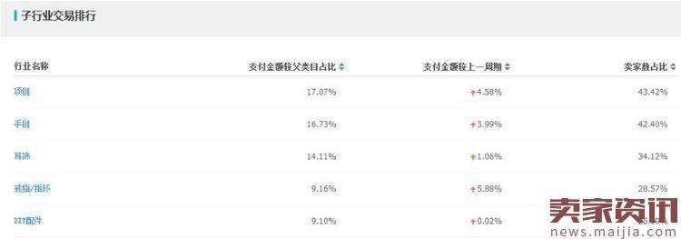 淘宝饰品行业的淘宝店铺如何搞爆款