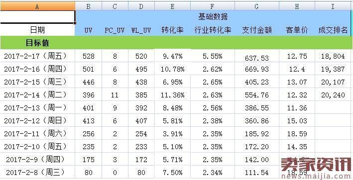 淘宝饰品行业的淘宝店铺如何搞爆款