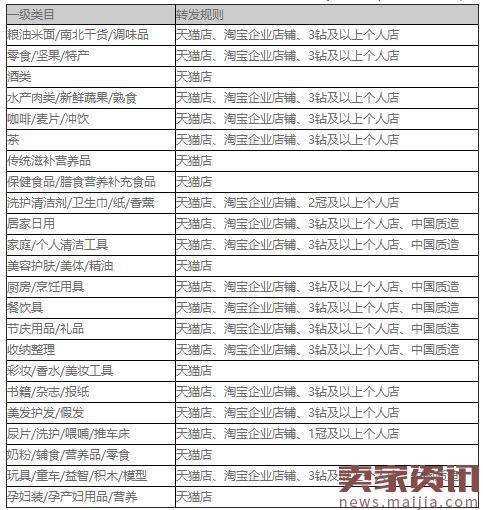 2017农村淘宝日百类目发布规则