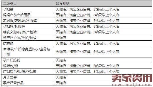 2017农村淘宝日百类目发布规则