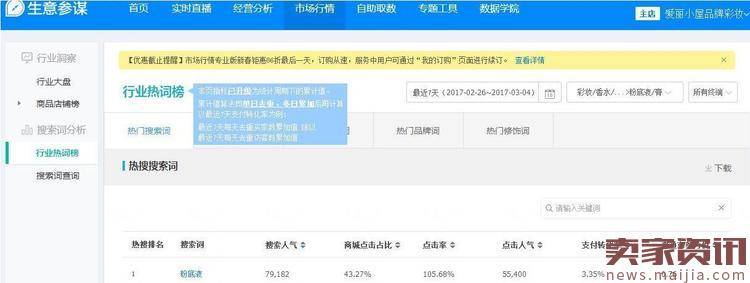 卖家必读:新年来的流量高峰如何把握住?