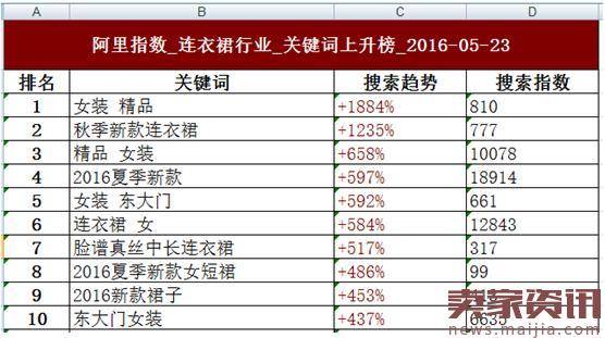 学会这个选品方法,运营人员的工资至少应该翻倍