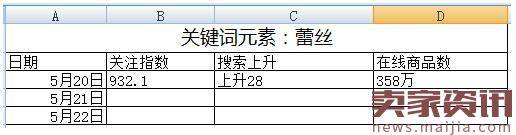 学会这个选品方法,运营人员的工资至少应该翻倍