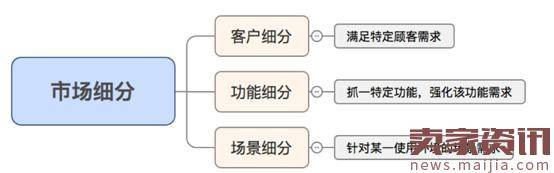 这是卖家操盘的八大痛点，你有几个？