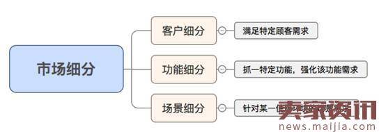 电商销售的过程中的八大软肋,如何克服?