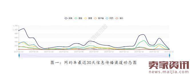 网约车报告:六成网友认为新政合格