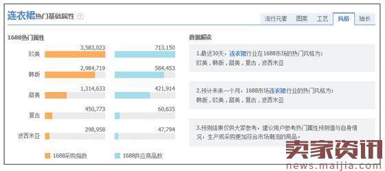 学会这个选品方法,运营人员的工资至少应该翻倍